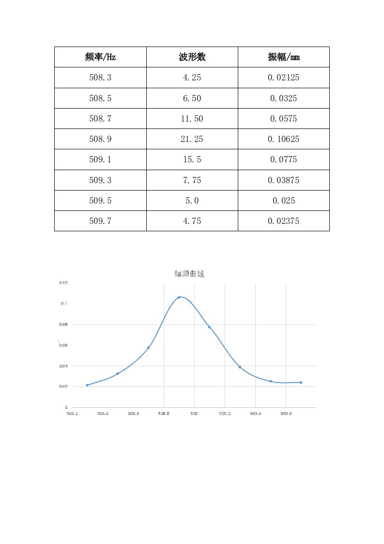 用双光栅测量微弱振动实验