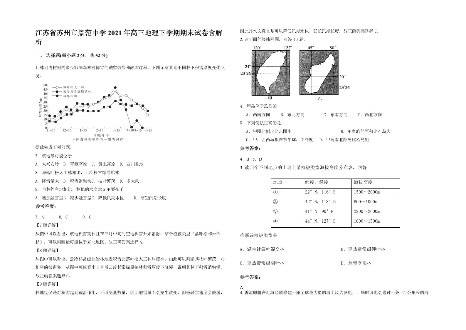 江苏省苏州市景范中学2021年高三地理下学期期末试卷含解析