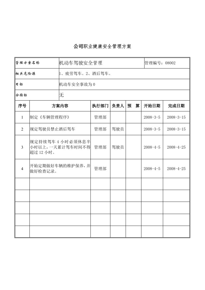 【管理精品】機動車駕馭安全管理