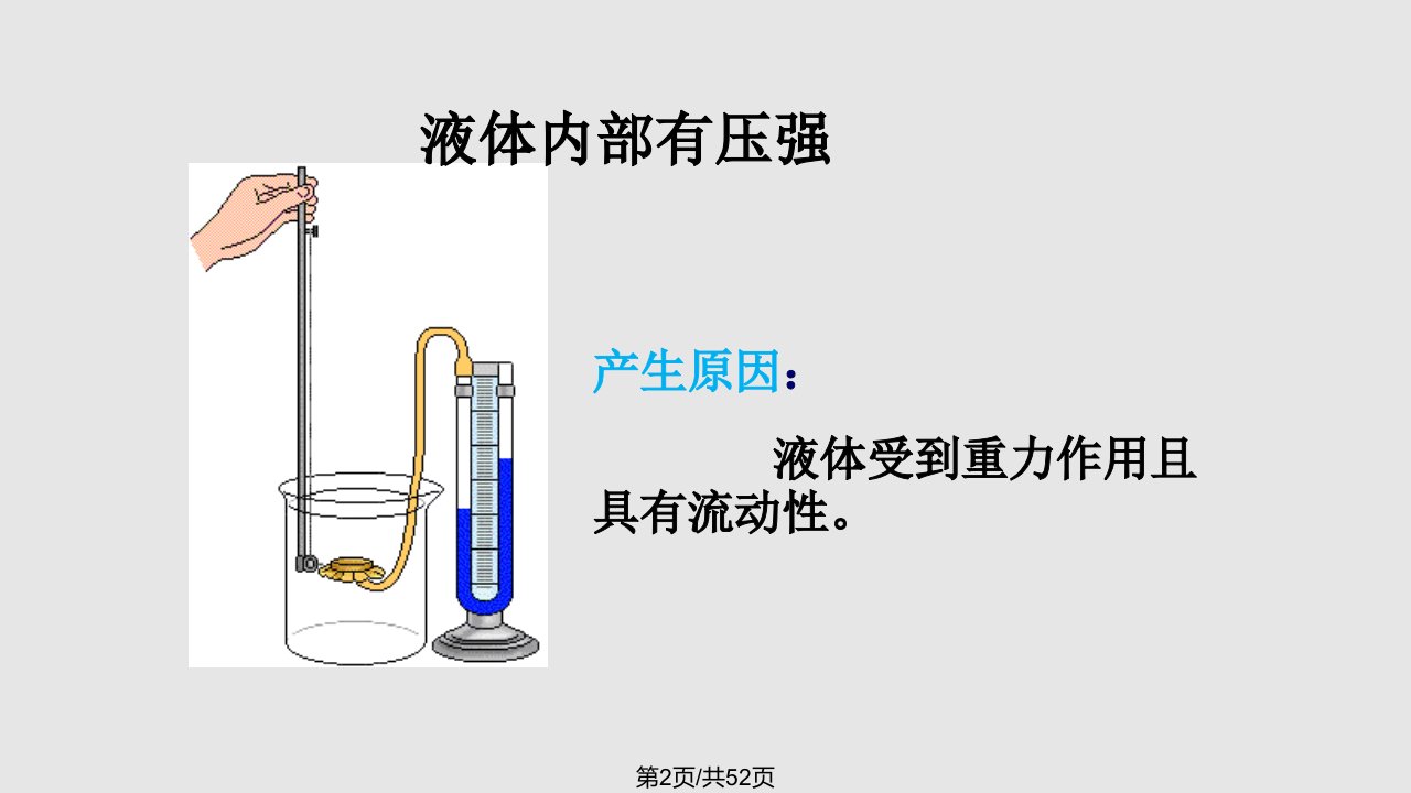 气体的压强学习