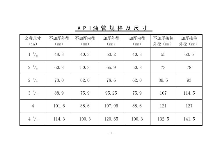 油管规格尺寸对照表