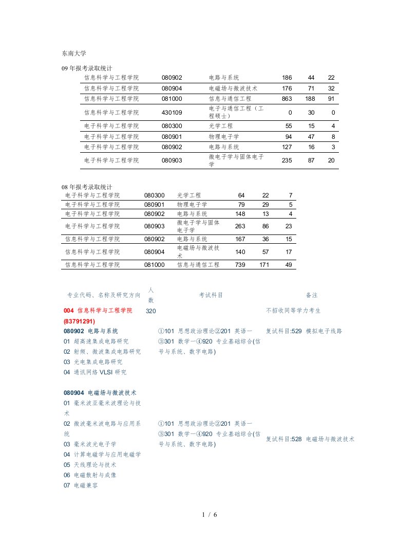 东南大学电子类专业考研信息