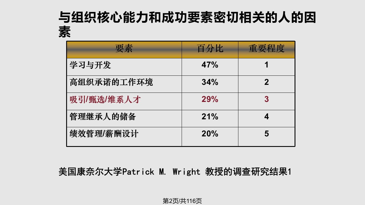 超基于胜任素质模型招聘选才与任用