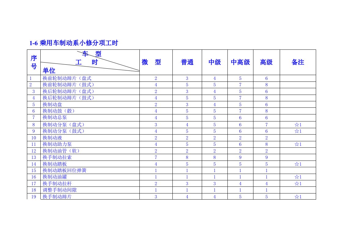 汽车维修工时定额与收费标准