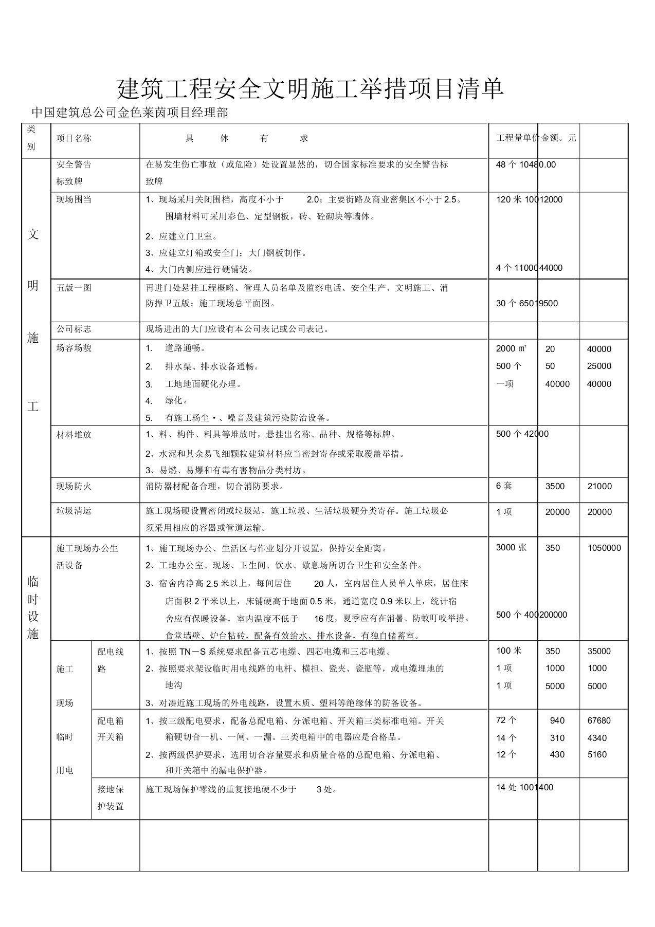 建筑工程安全文明施工措施项目清单