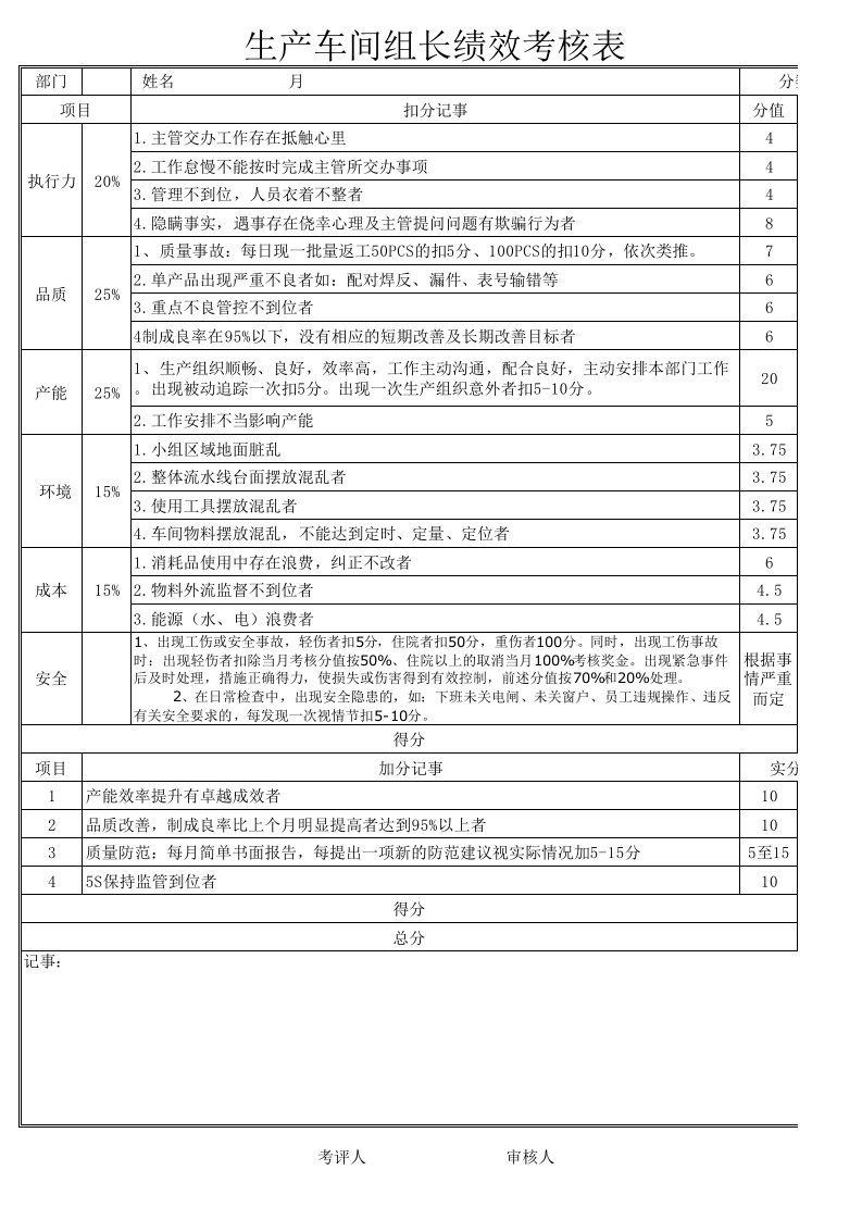 组长绩效考核表