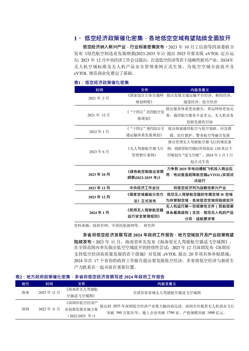 电力设备行业深度报告：2024年或是低空经济元年