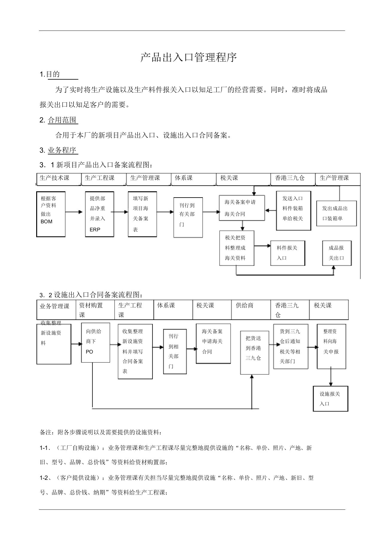 产品进出口管理程序