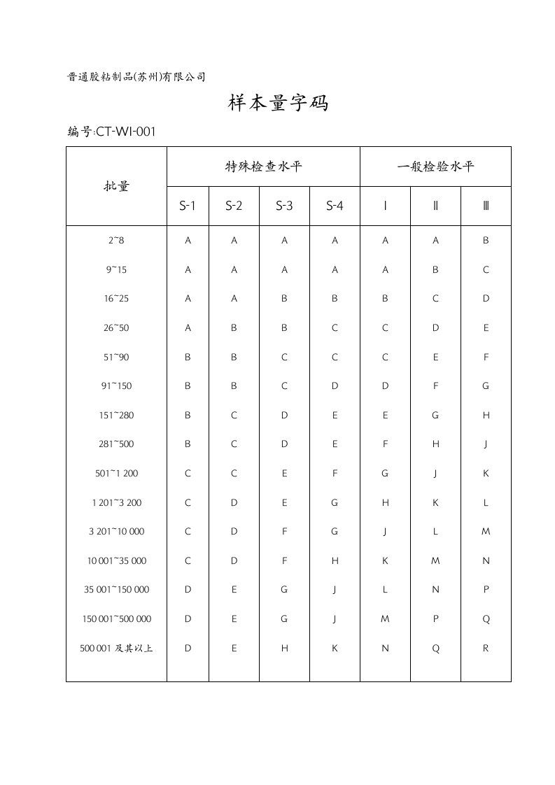 AQL抽样标准