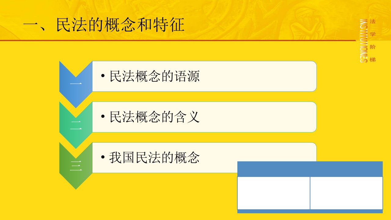 民法与民法总则课件