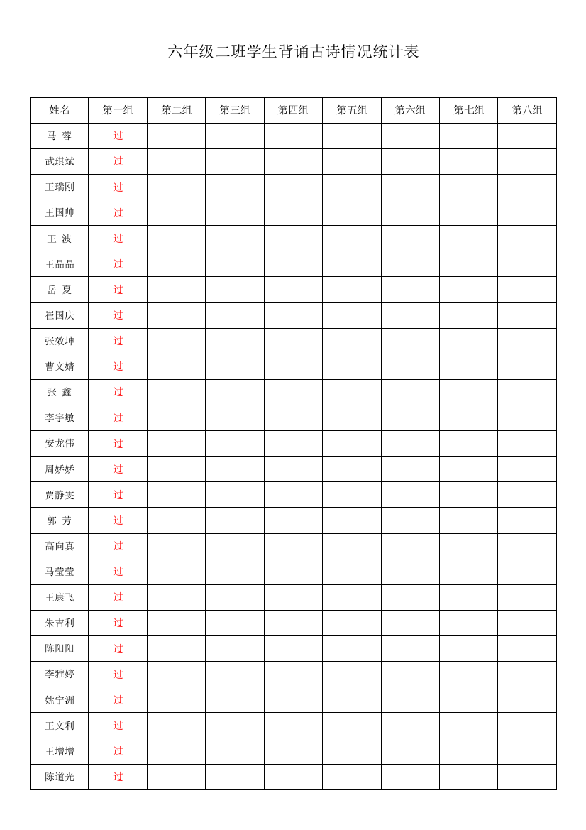 六年级二班学生背诵古诗情况统计表