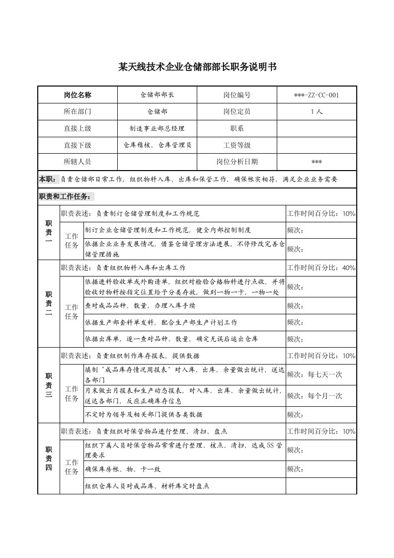 2021年企业仓储部部长职务新版说明书