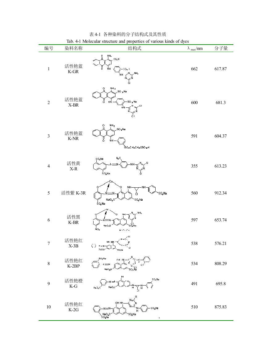 染料分子结构式及其性质