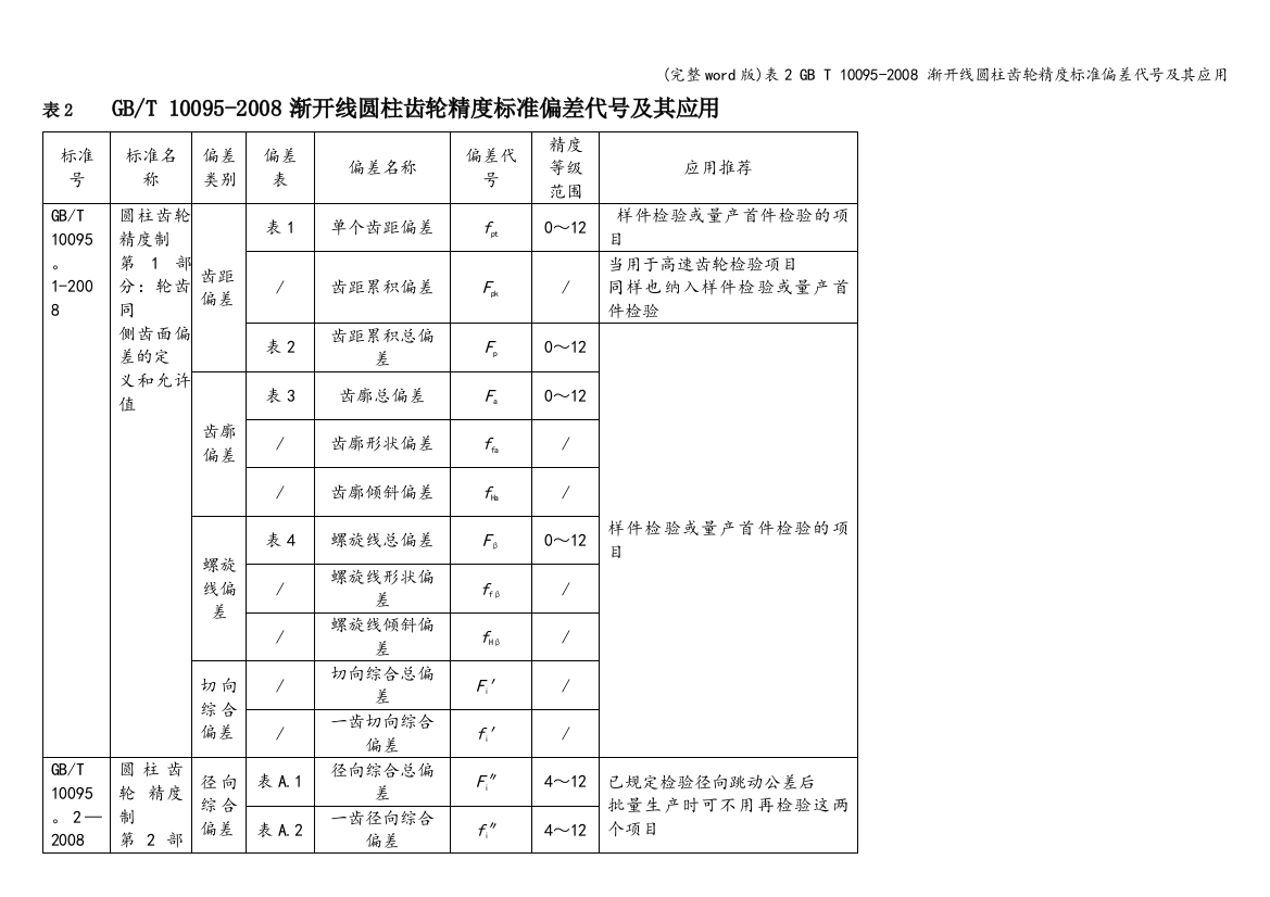 表2-GB-T-10095-2008-渐开线圆柱齿轮精度标准偏差代号及其应用