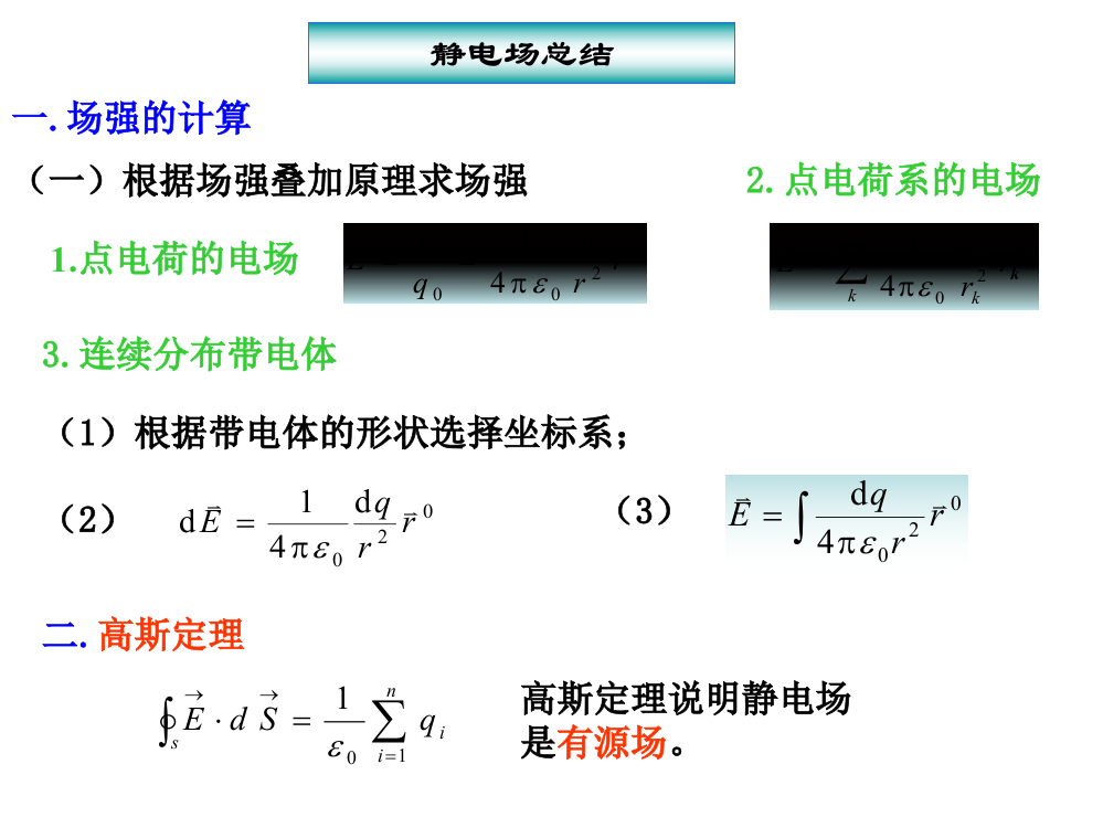 大学物理下册知识要点