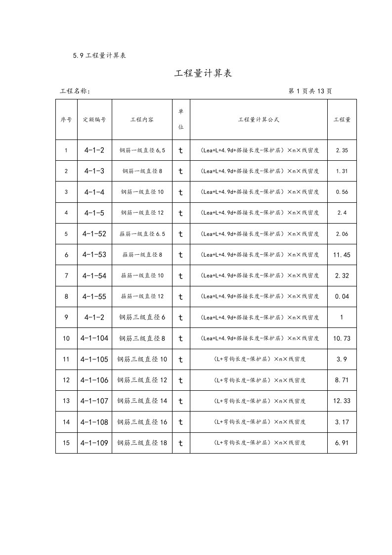 工程量统计表范例