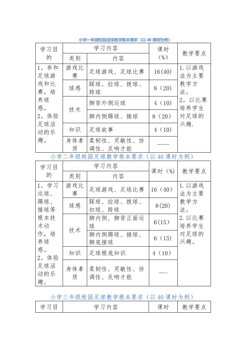 小学足球教学指南及课次内容示例(1)