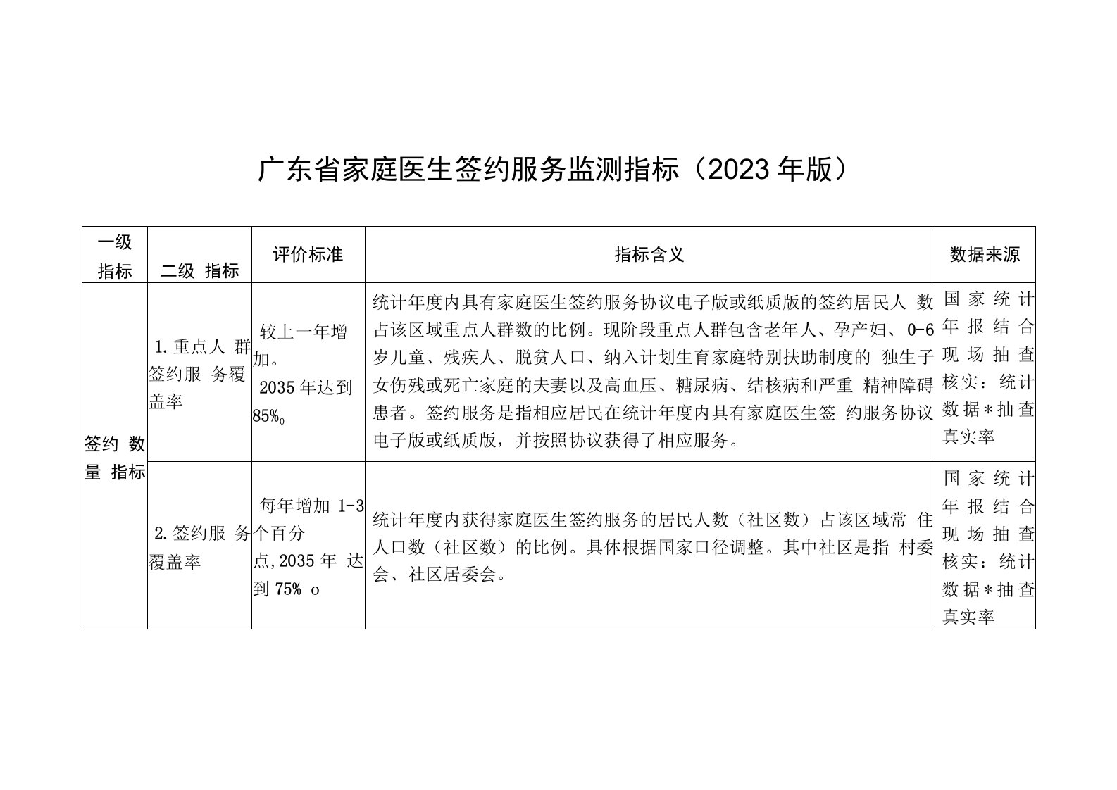 广东省家庭医生签约服务监测指标2023年版