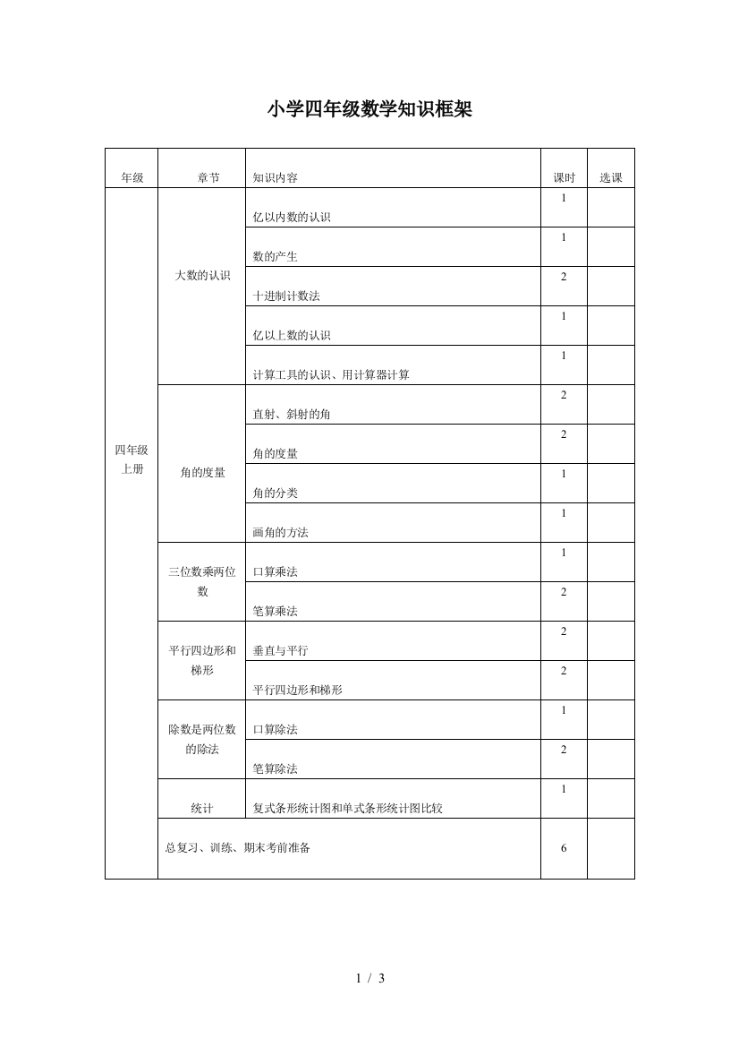 小学四年级数学知识框架