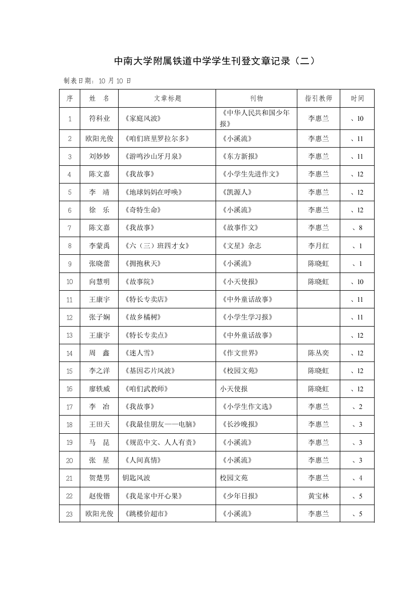 中南大学附属铁道中学学生发表文章统计样本