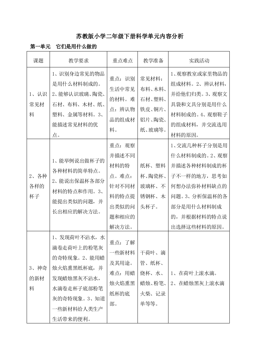 苏教版小学科学二年级下册：单元内容分析Word精品