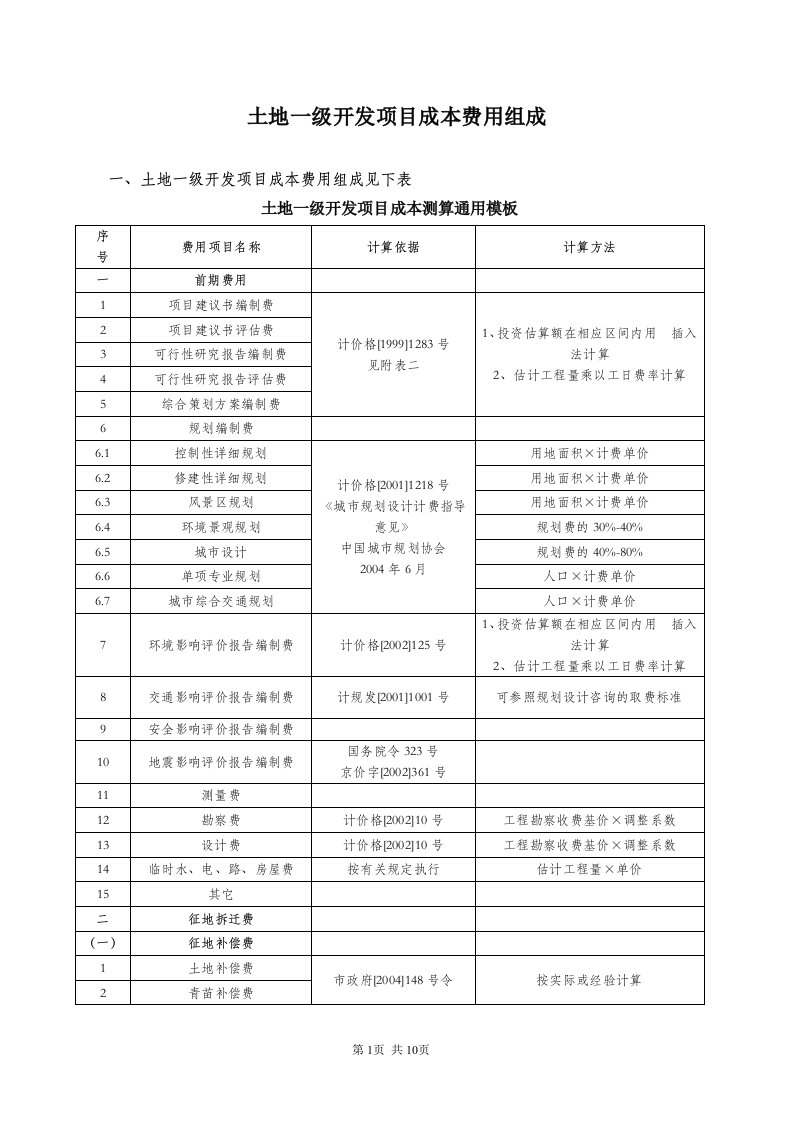 土地一级开发项目成本费用组成