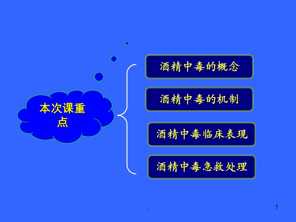 急性酒精中毒学习PPT课件