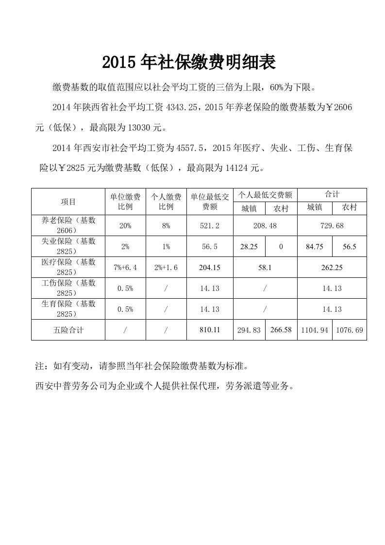 2015年西安社保缴费基数明细表