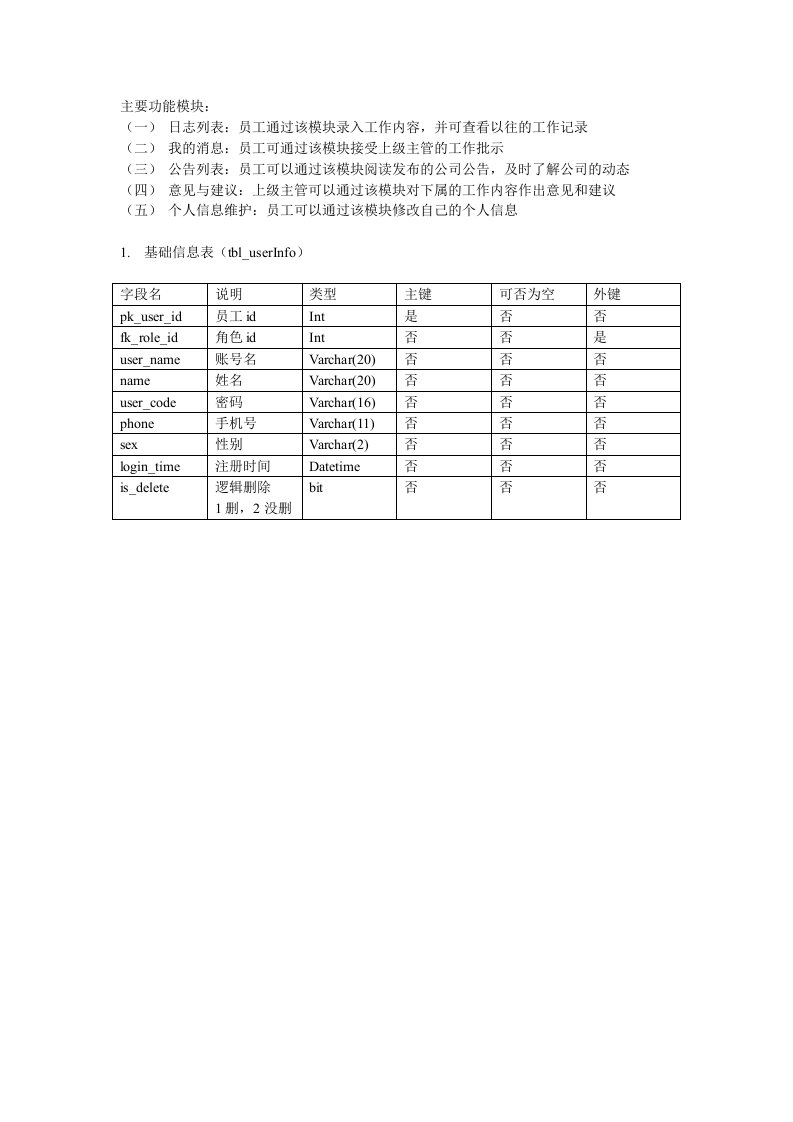 数据字典-日志管理系统