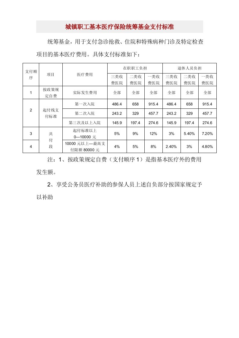 长沙市医疗保险相关制度