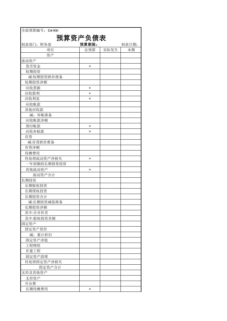 预算资产负债表