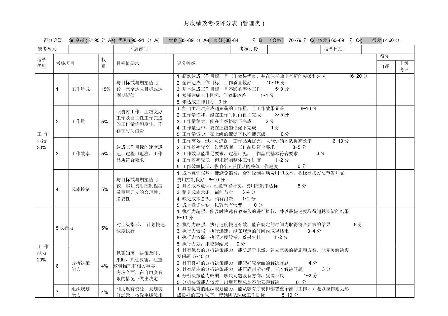 月度绩效考核评分表