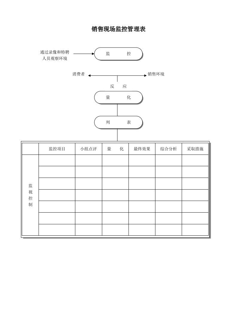 销售现场监控管理表