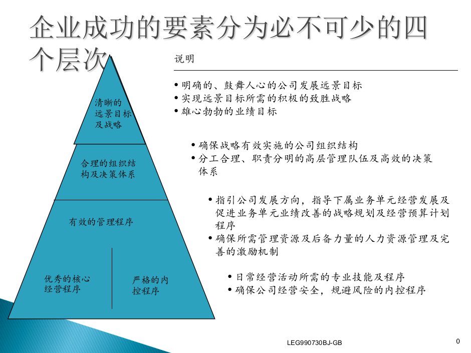 财务管理培训课程