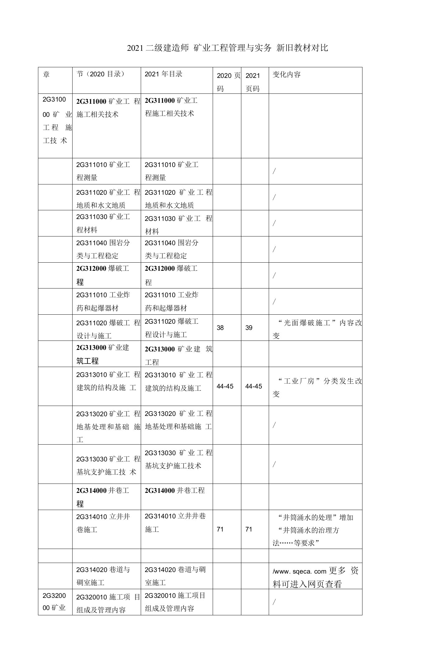 2021二级建造师