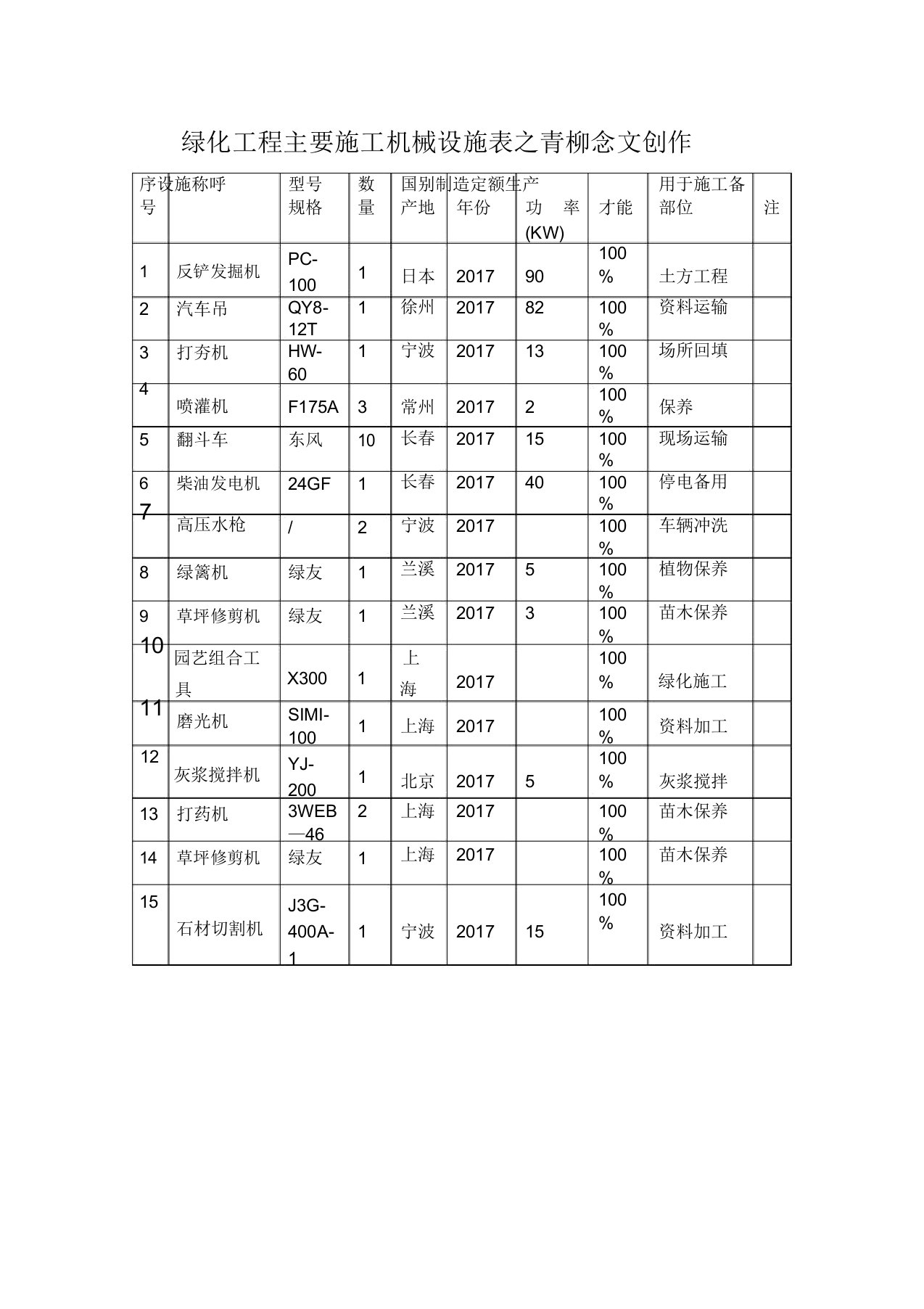 绿化工程主要施工机械设备表