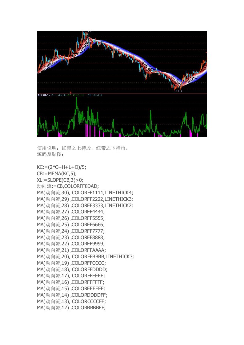 通达信指标公式源码