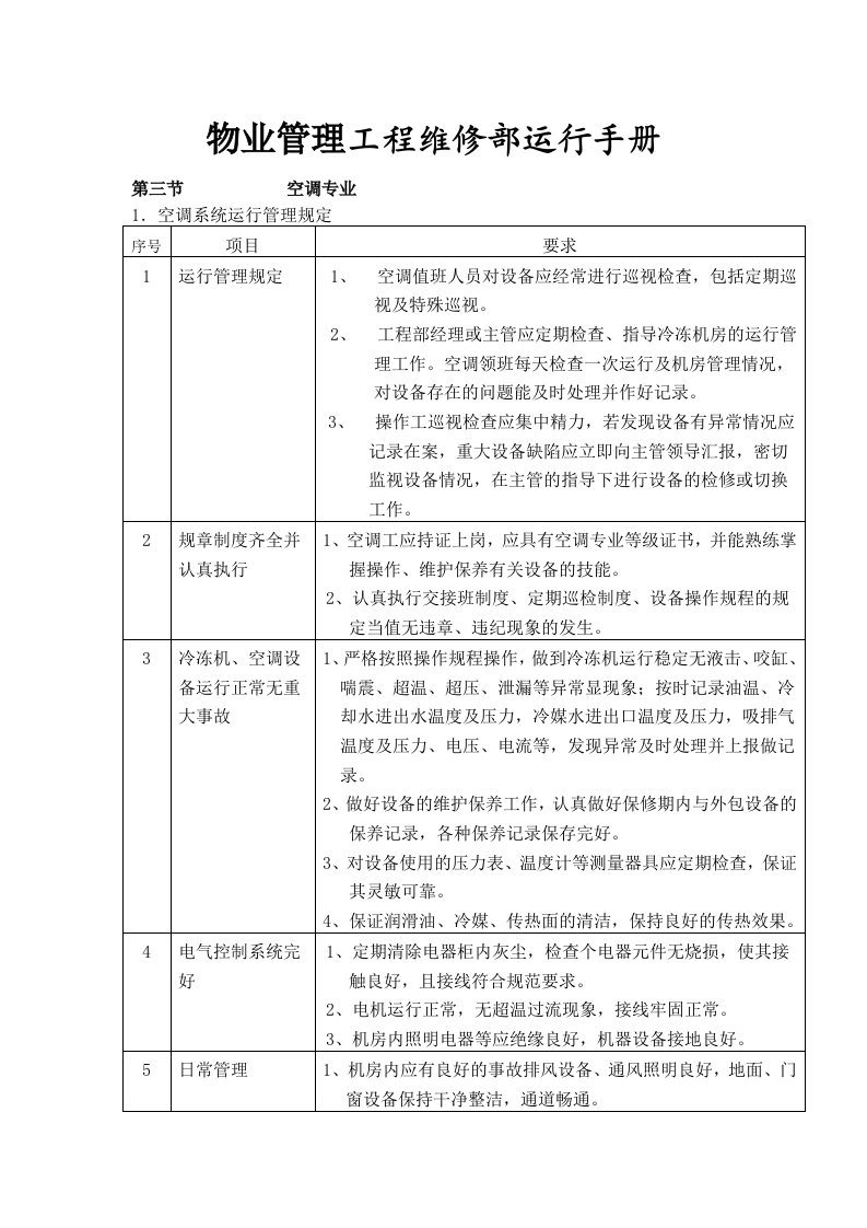 物业空调系统运行操作管理手册