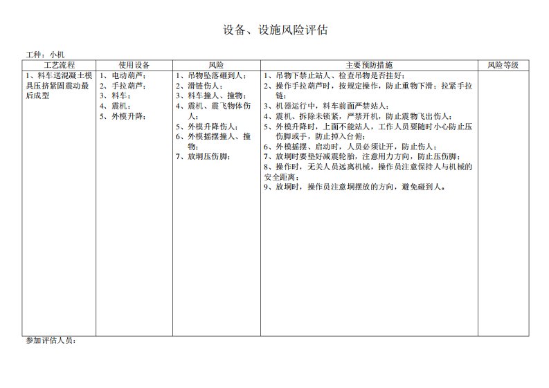 设备设施风险评估