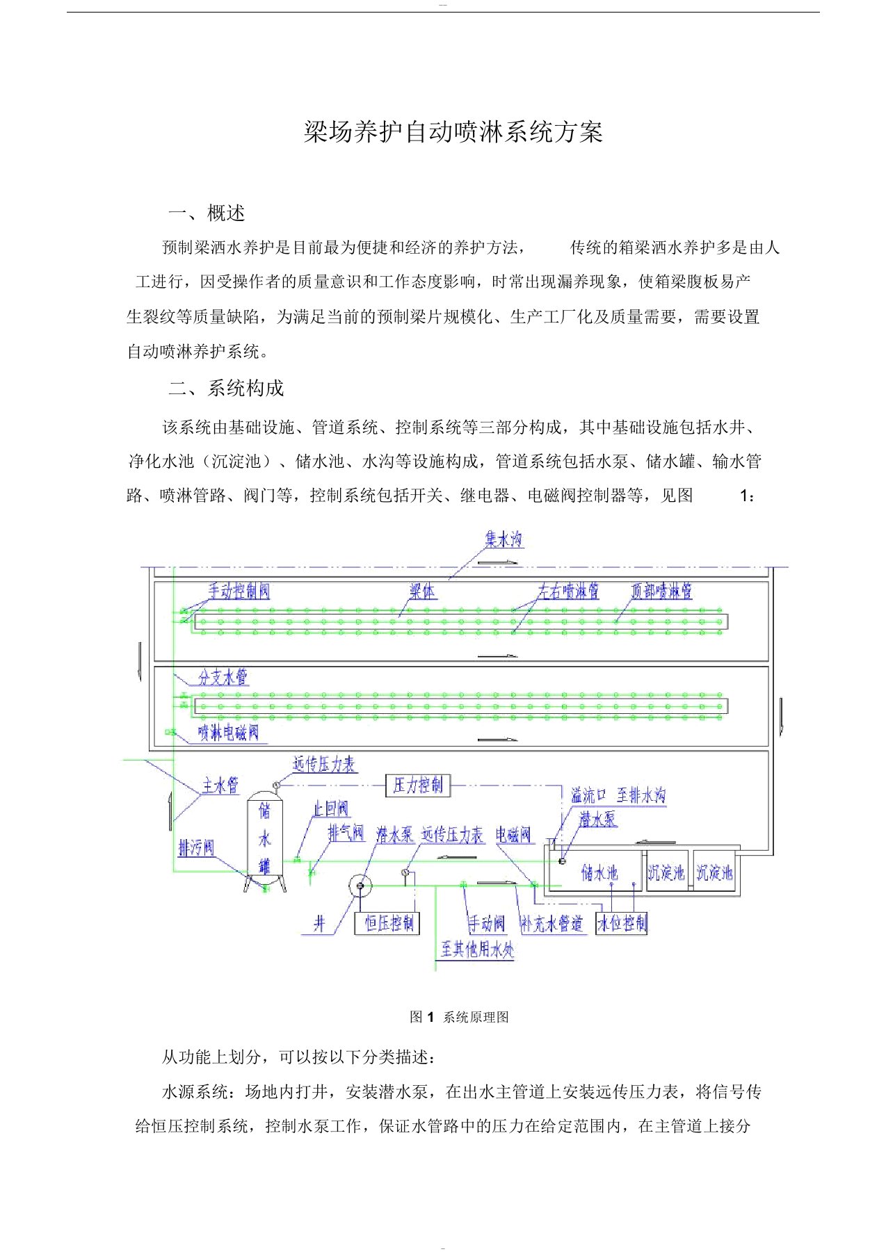 梁场养护自动喷淋系统方案