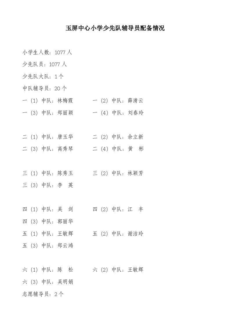 玉屏中心小学少先队辅导员配备情况