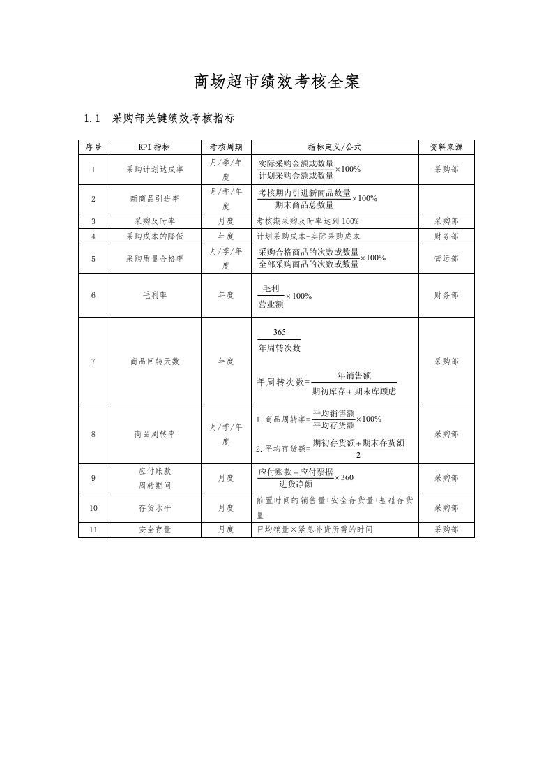 精品文档-20商场超市指标库26页