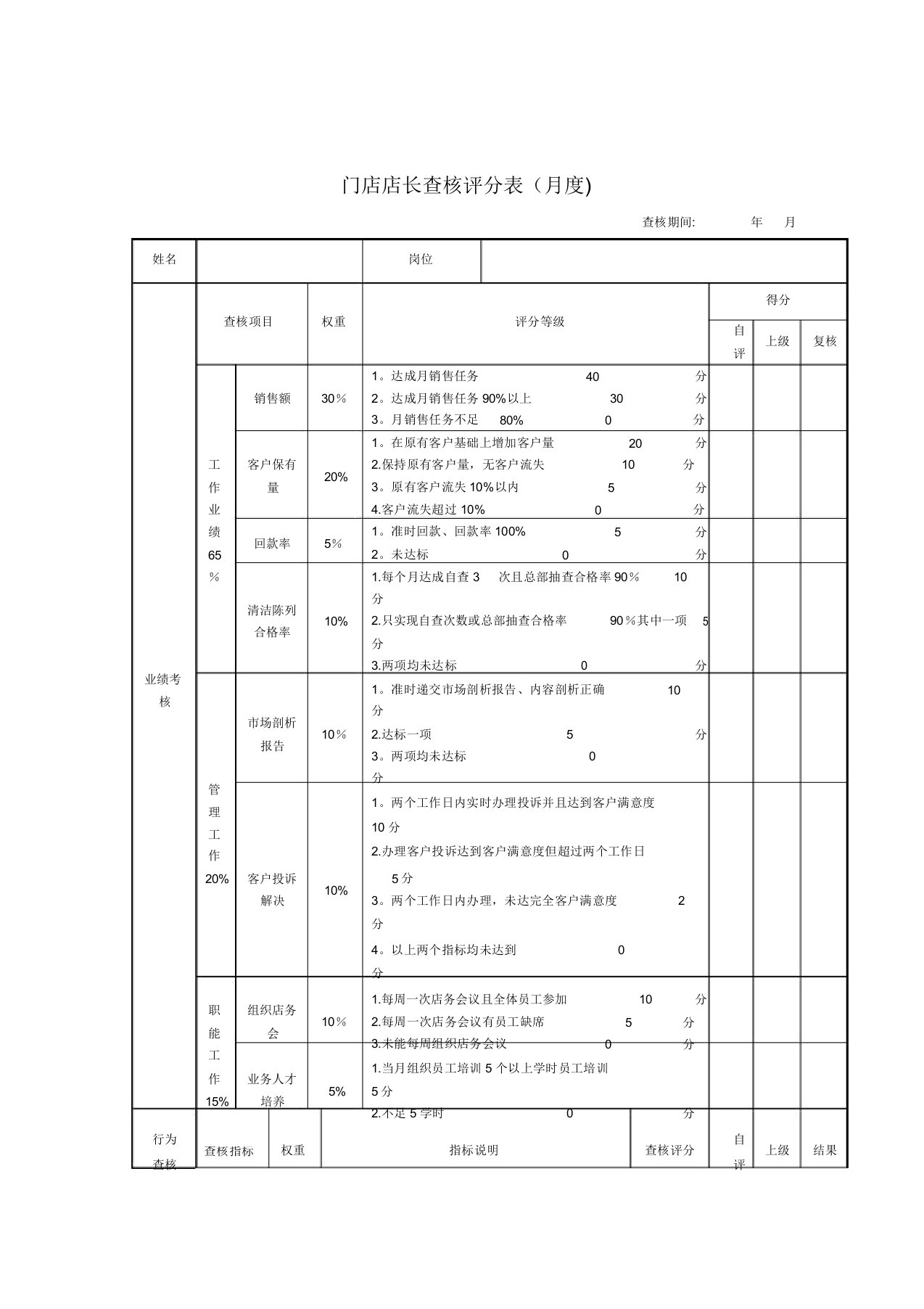 门店绩效考核表