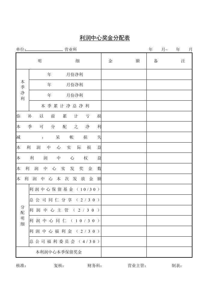 【管理精品】利润中心资金预计表