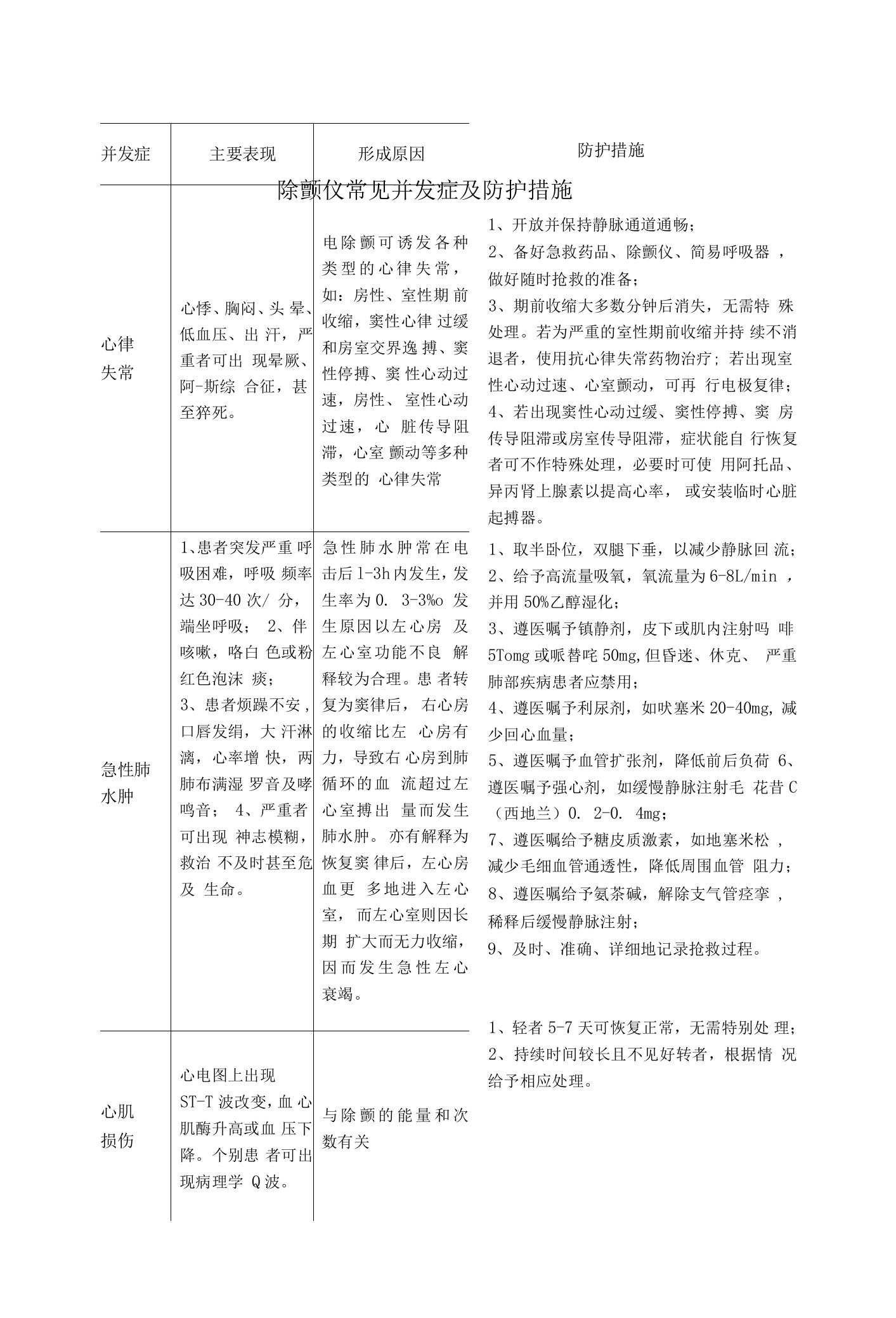 除颤仪常见并发症及防护措施