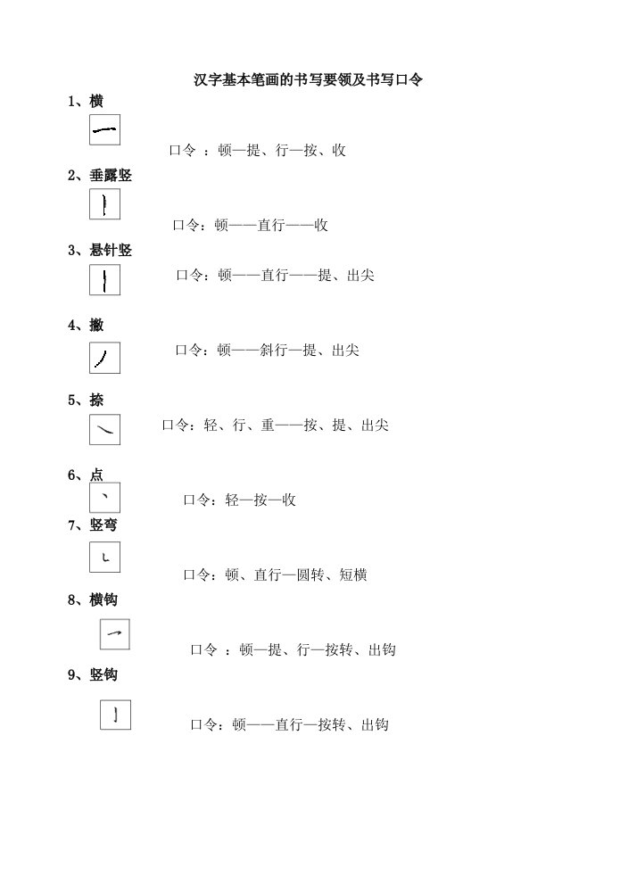 汉字的基本笔画简洁书写方法