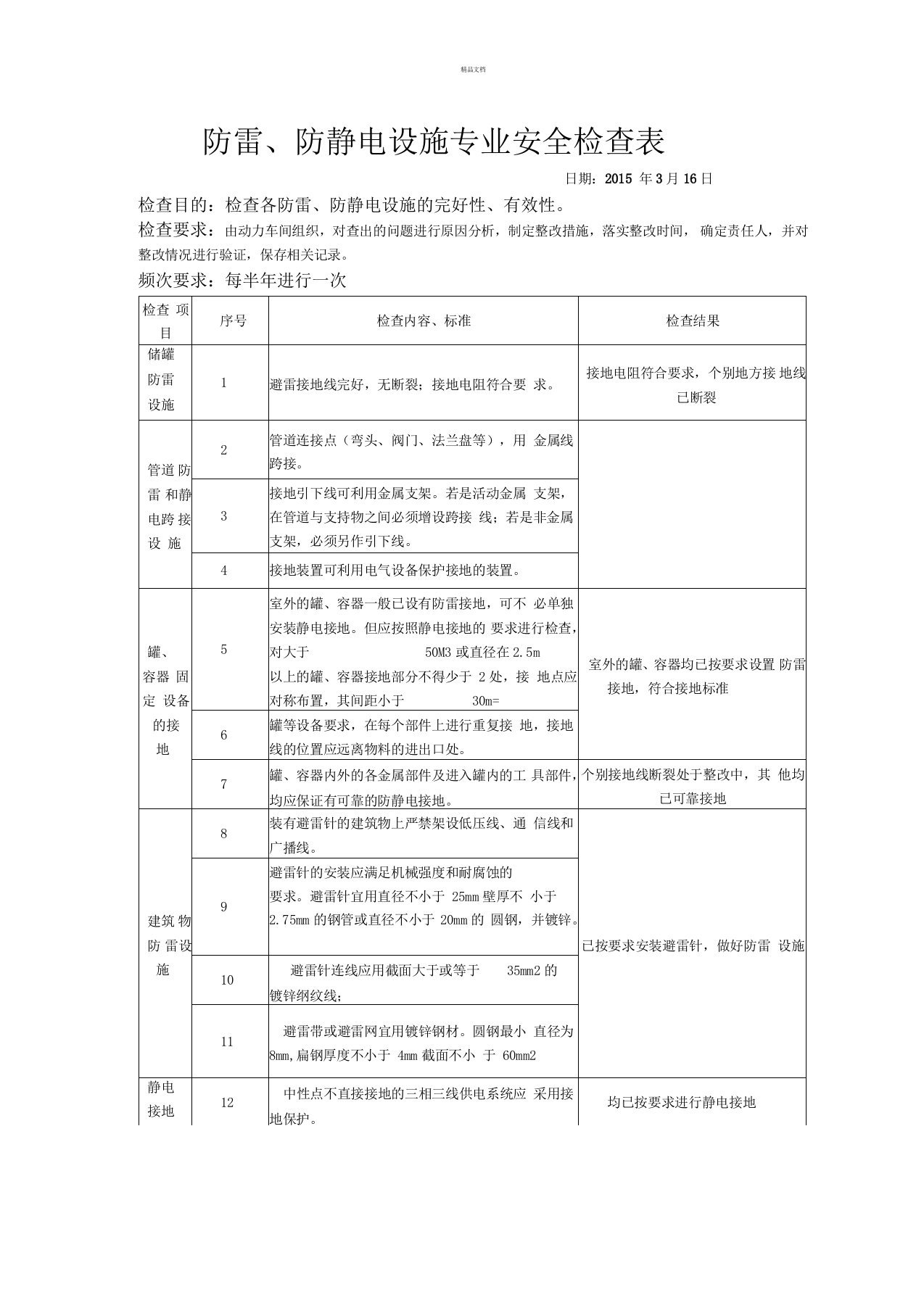 防雷、防静电设施专业安全检查表