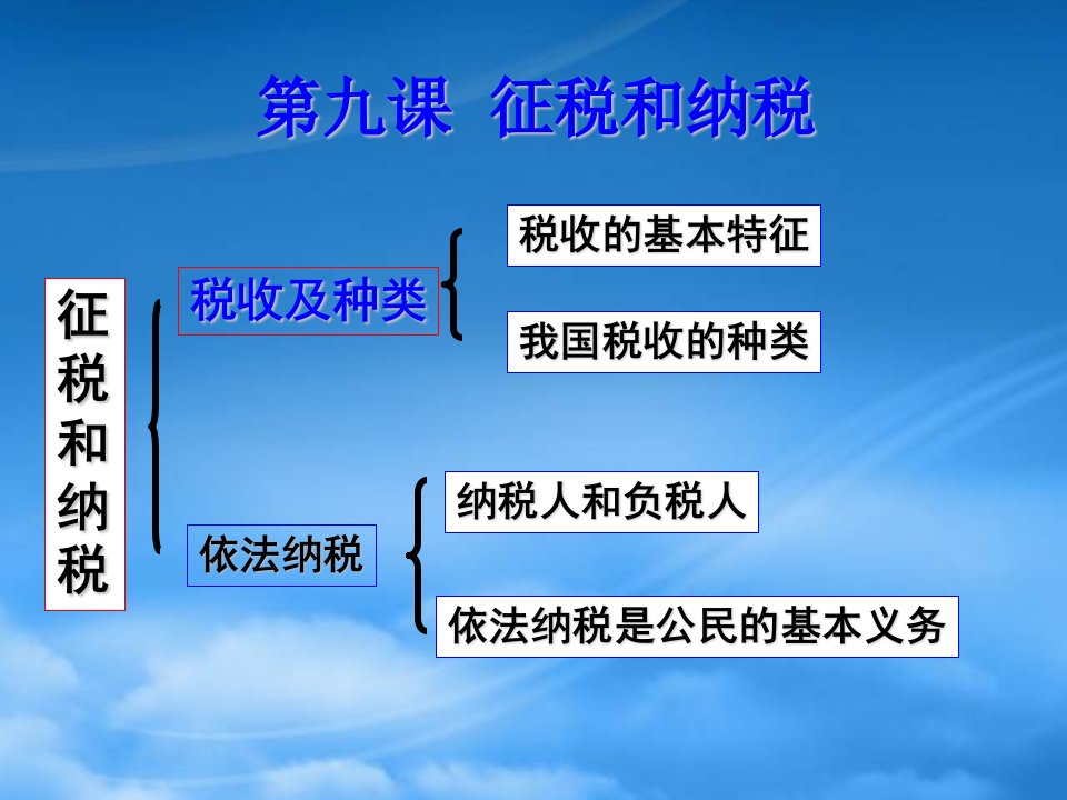 高一政治税收及其种类