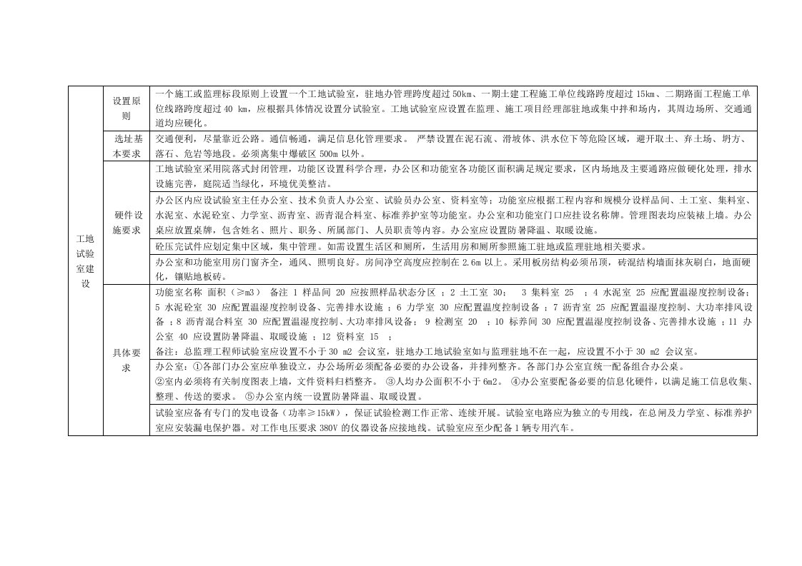 工地试验室标准化建设