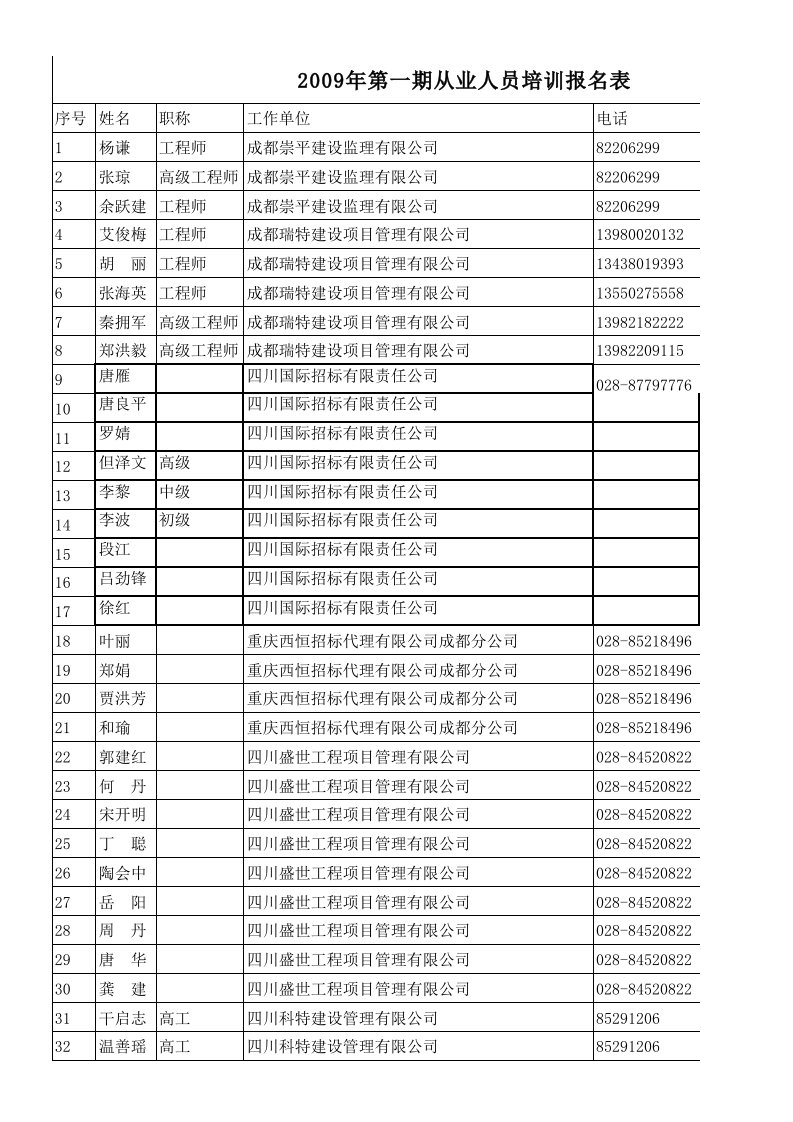 员工管理-从业人员